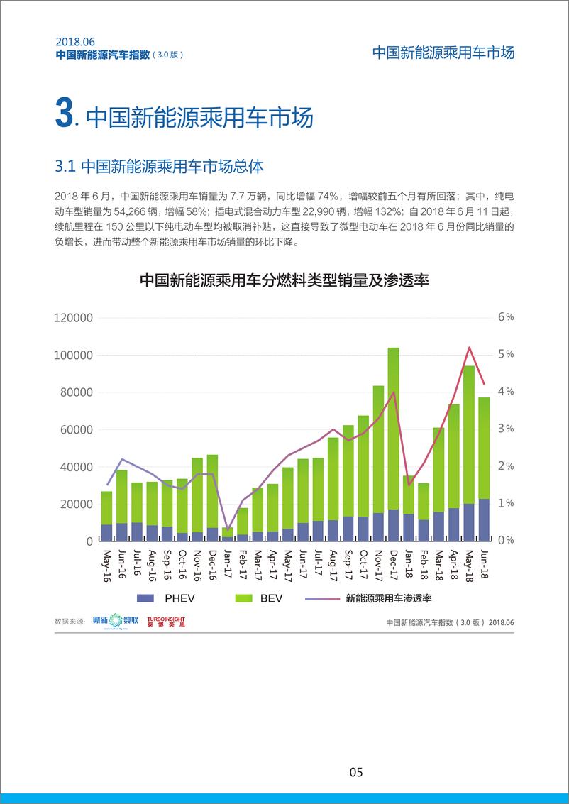 《财新数联：2018年6月中国新能源汽车指数》 - 第7页预览图