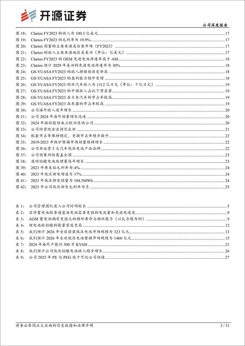 《骆驼股份(601311)公司深度报告：沙漠行舟，海外或加速突破-240730-开源证券-31页》 - 第3页预览图