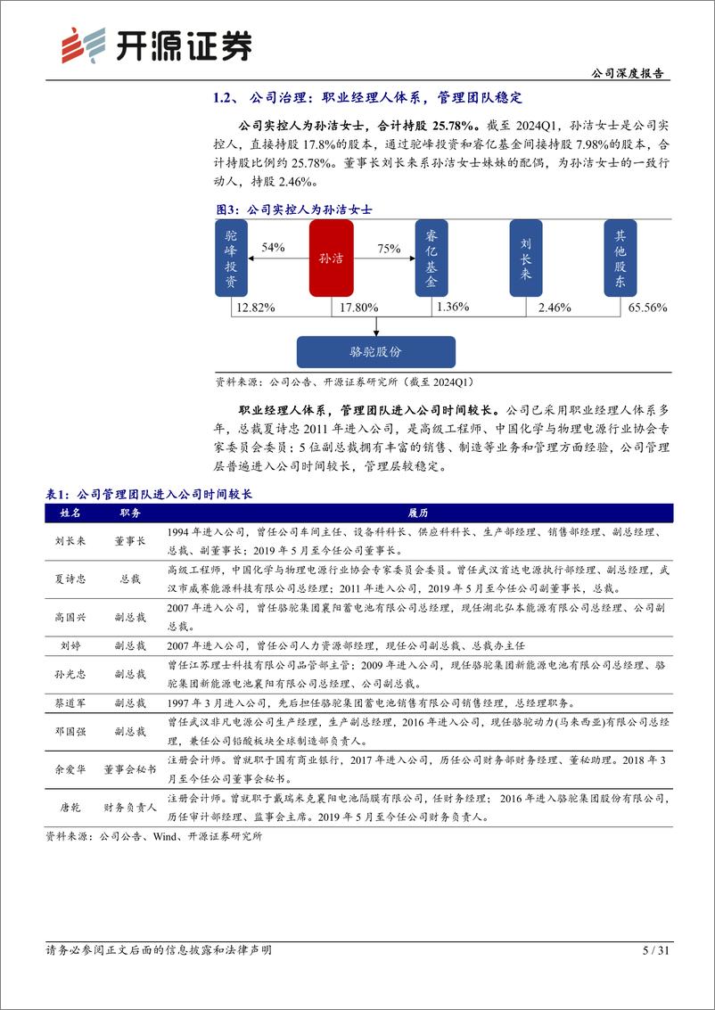 《骆驼股份(601311)公司深度报告：沙漠行舟，海外或加速突破-240730-开源证券-31页》 - 第5页预览图