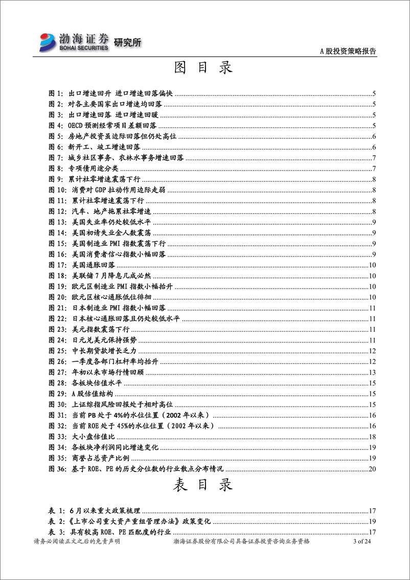 《A股市场下半年投资策略报告：政策风已至，静待云开时-20190628-渤海证券-24页》 - 第4页预览图