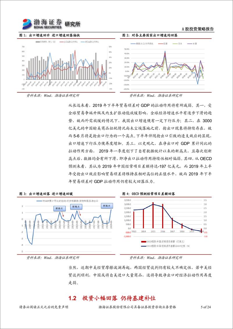 《A股市场下半年投资策略报告：政策风已至，静待云开时-20190628-渤海证券-24页》 - 第6页预览图