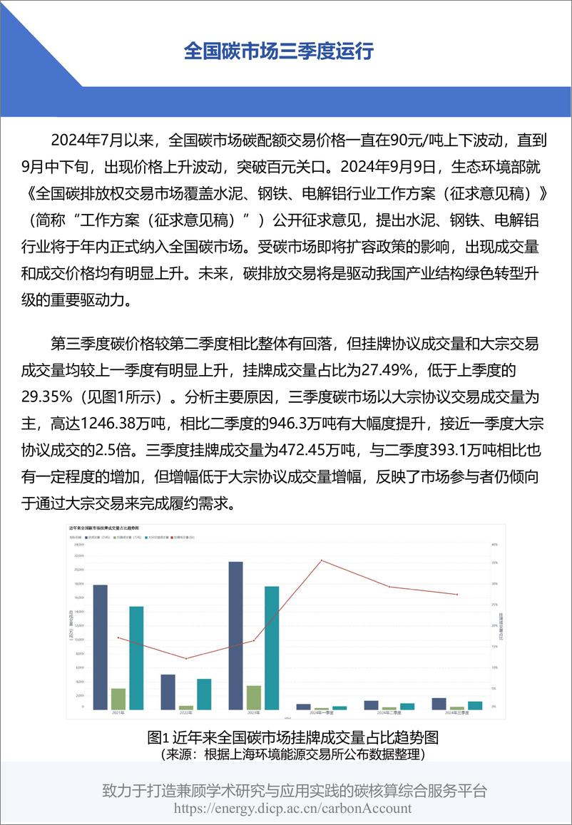 《2024年三季度碳交易市场运行与政策盘点—碳市场扩容信号明确_成交价量均有提升》 - 第3页预览图