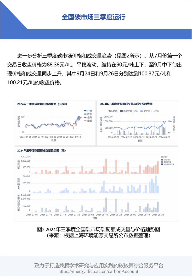 《2024年三季度碳交易市场运行与政策盘点—碳市场扩容信号明确_成交价量均有提升》 - 第4页预览图