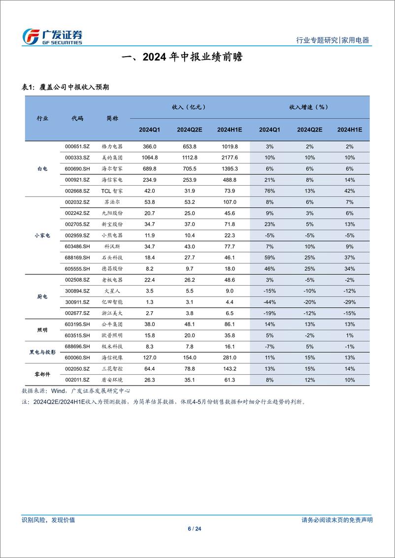 《家用电器行业2024年中报业绩前瞻：Q2维持Q1趋势，业绩稳健增长-240703-广发证券-24页》 - 第6页预览图