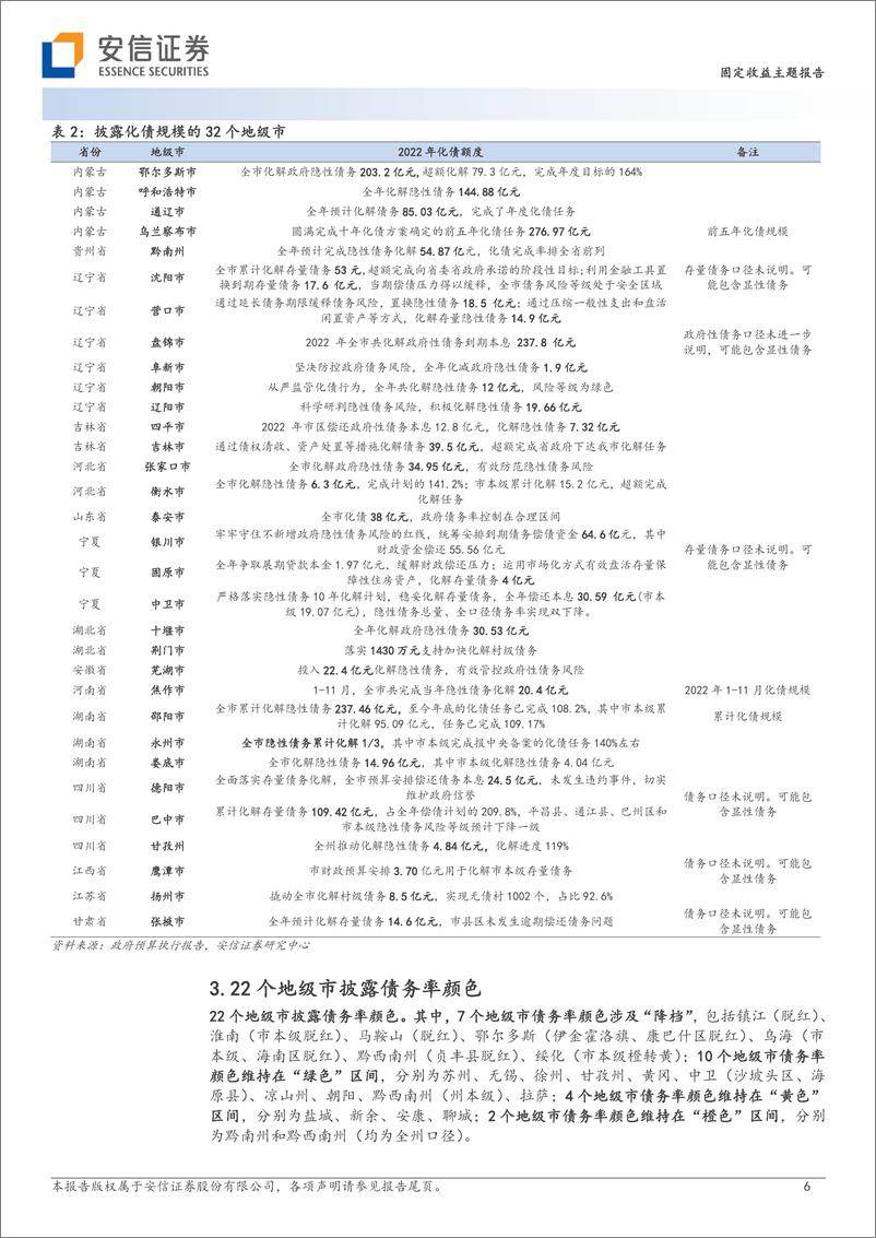 《地方政府隐性债务专题（九）：从192个地级市预算报告看6条化债线索-20230227-安信证券-16页》 - 第7页预览图