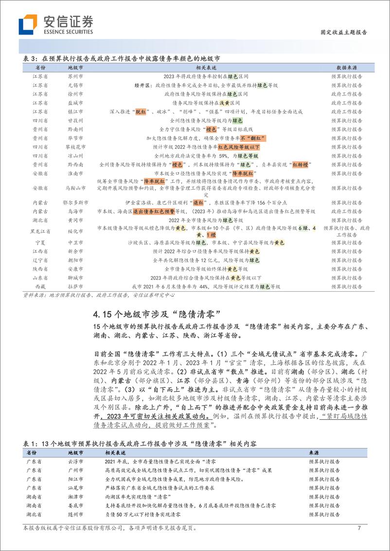 《地方政府隐性债务专题（九）：从192个地级市预算报告看6条化债线索-20230227-安信证券-16页》 - 第8页预览图