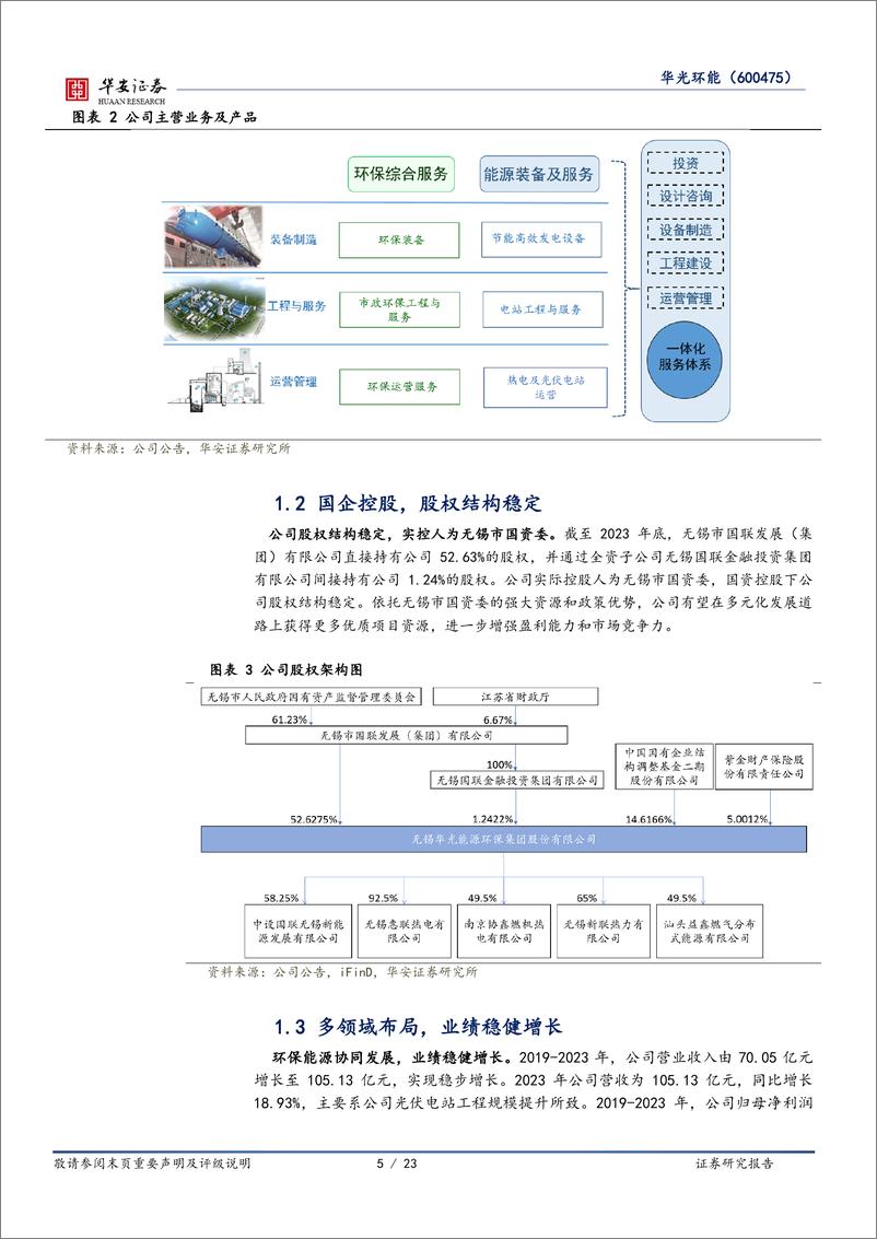 《华安证券-华光环能-600475-环保能源主业稳固，氢能与火改引领战略转型》 - 第5页预览图