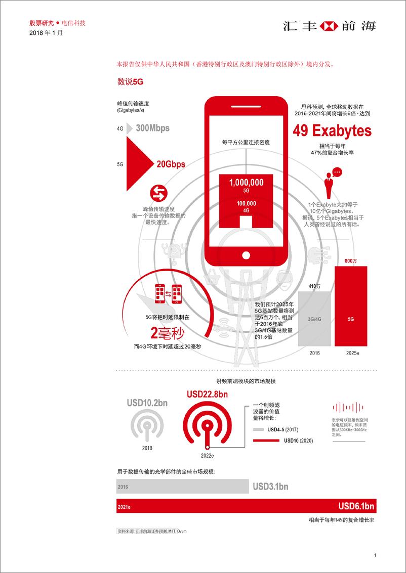 《汇丰-中国通信设备行业-寻找高成长性、高盈利可见度的5G投资机会》 - 第5页预览图