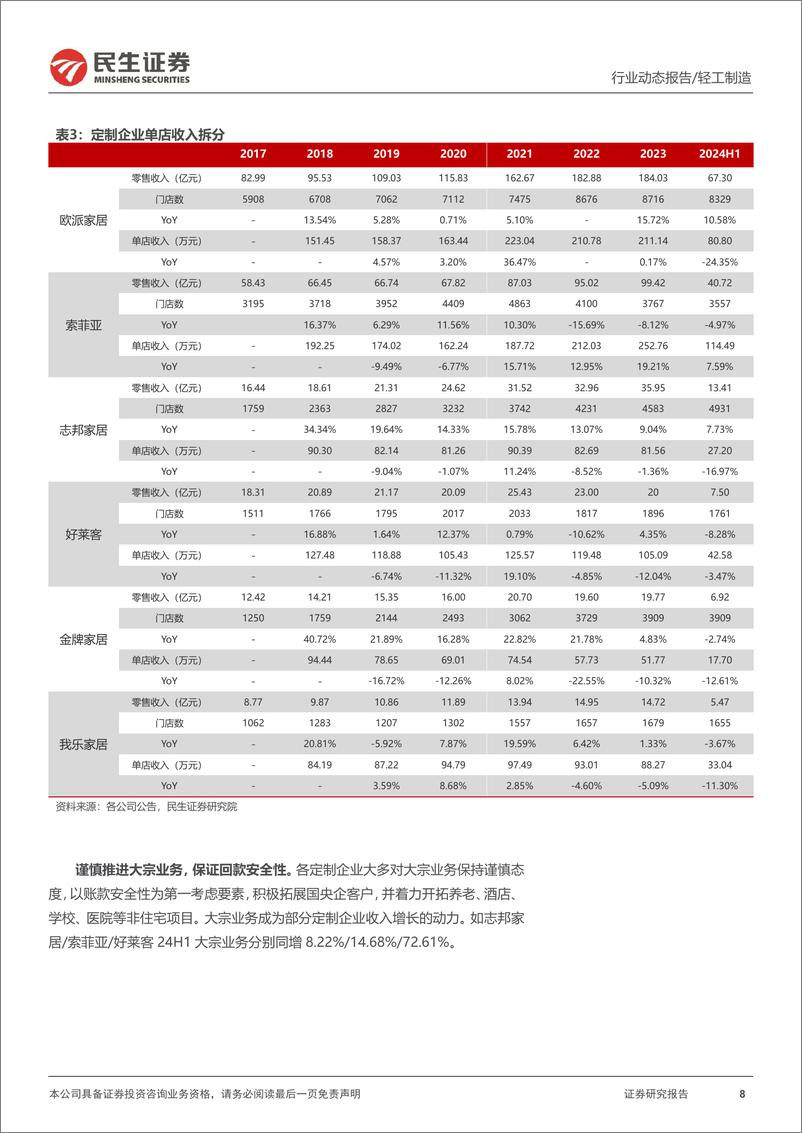 《轻工行业2024年中报业绩综述：出清，出海-240910-民生证券-13页》 - 第8页预览图