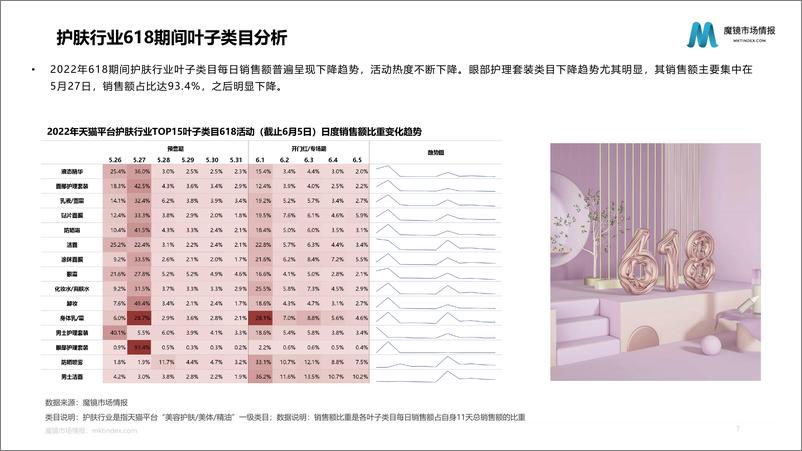 《【魔镜市场情报】618活动中期分析报告-56页》 - 第8页预览图