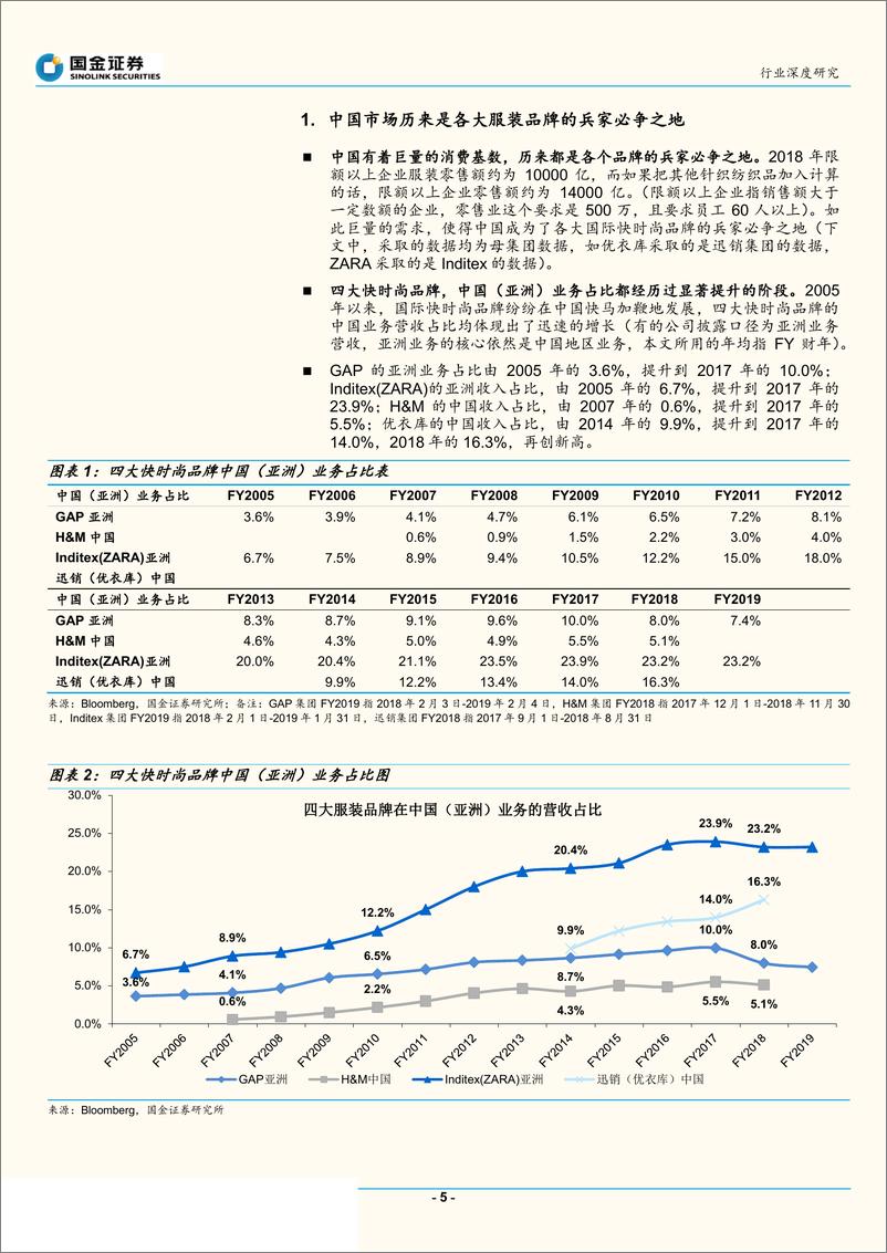 《纺织品和服装行业四大快时尚集团中国（亚洲）业务境况深度解析：优衣库的辉耀与GAP的黯灭，中国快时尚市场并非变难做，而是分化-20190624-国金证券-28页》 - 第6页预览图