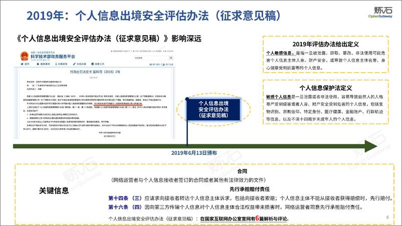 炼石-图解《数据出境安全评估办法》V1.0.0-101页 - 第7页预览图