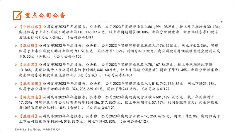 《计算机行业：秘塔AI搜索产品访问量现象级提升，安徽出台实施方案培育发展低空经济-240415-平安证券-11页》 - 第5页预览图