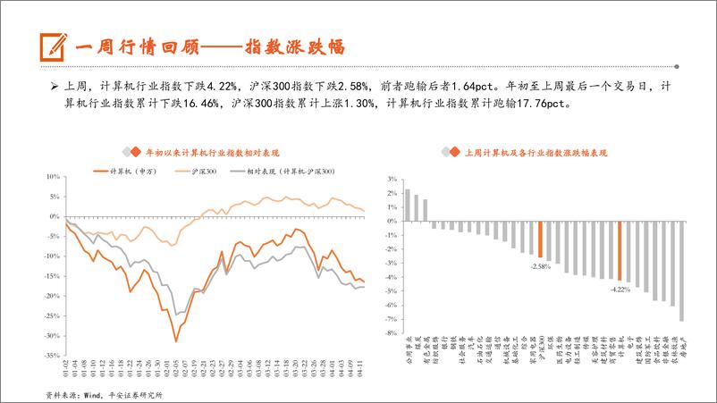 《计算机行业：秘塔AI搜索产品访问量现象级提升，安徽出台实施方案培育发展低空经济-240415-平安证券-11页》 - 第7页预览图