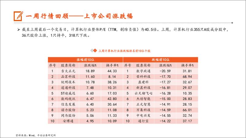 《计算机行业：秘塔AI搜索产品访问量现象级提升，安徽出台实施方案培育发展低空经济-240415-平安证券-11页》 - 第8页预览图