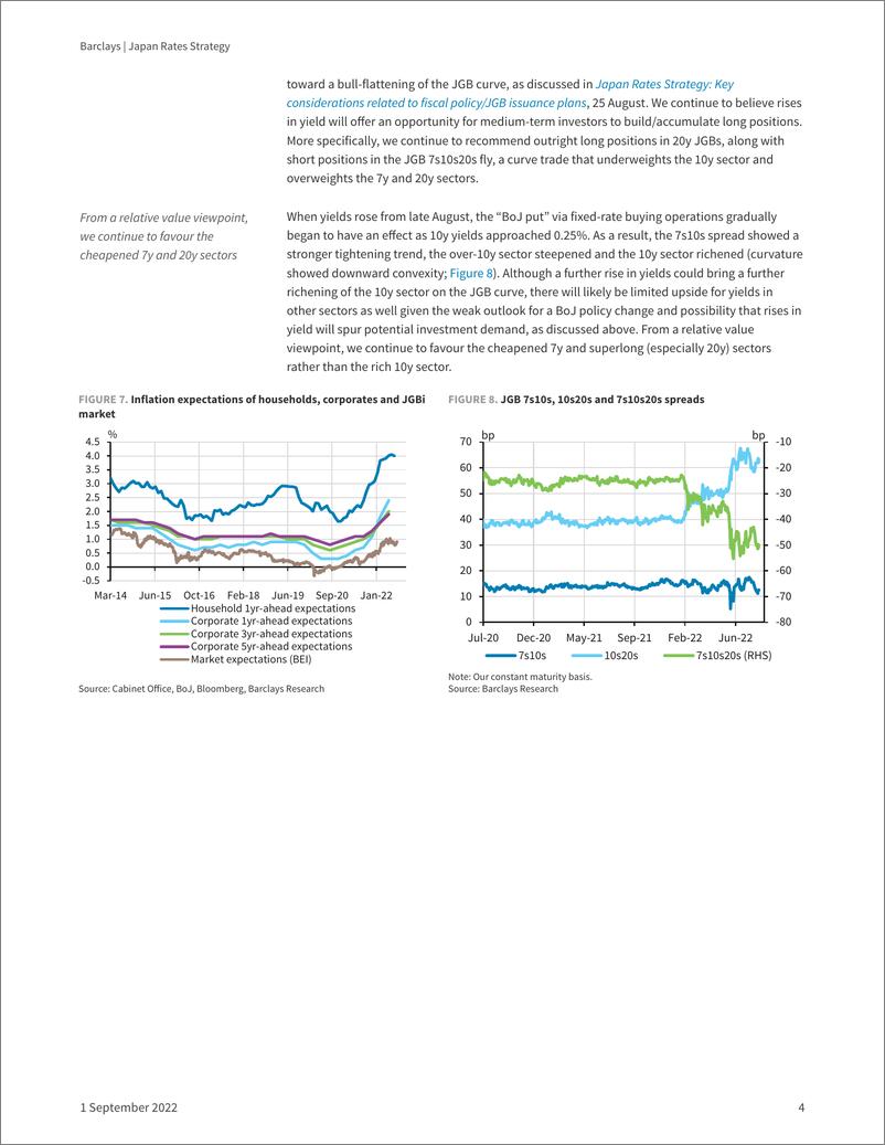 《Japan Rates Strategy Short- vs. medium-term viewpoints》 - 第5页预览图