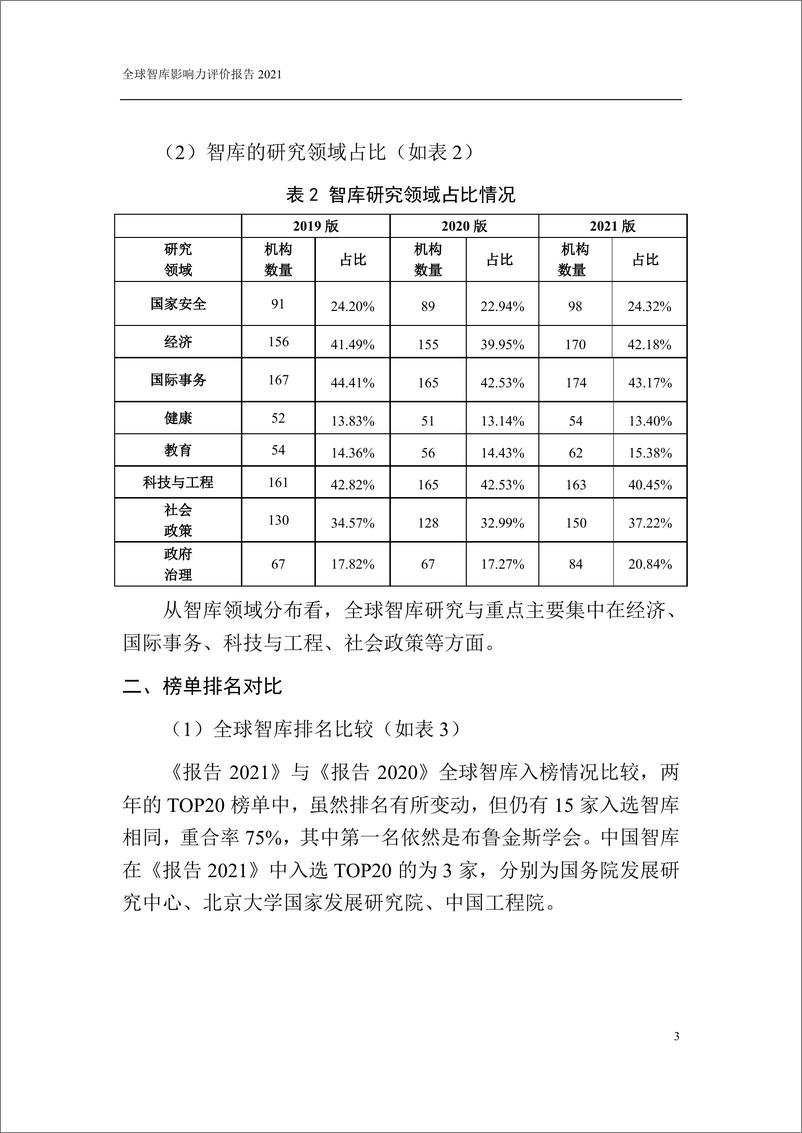 《2021全球智库影响力评价报告-27页》 - 第5页预览图