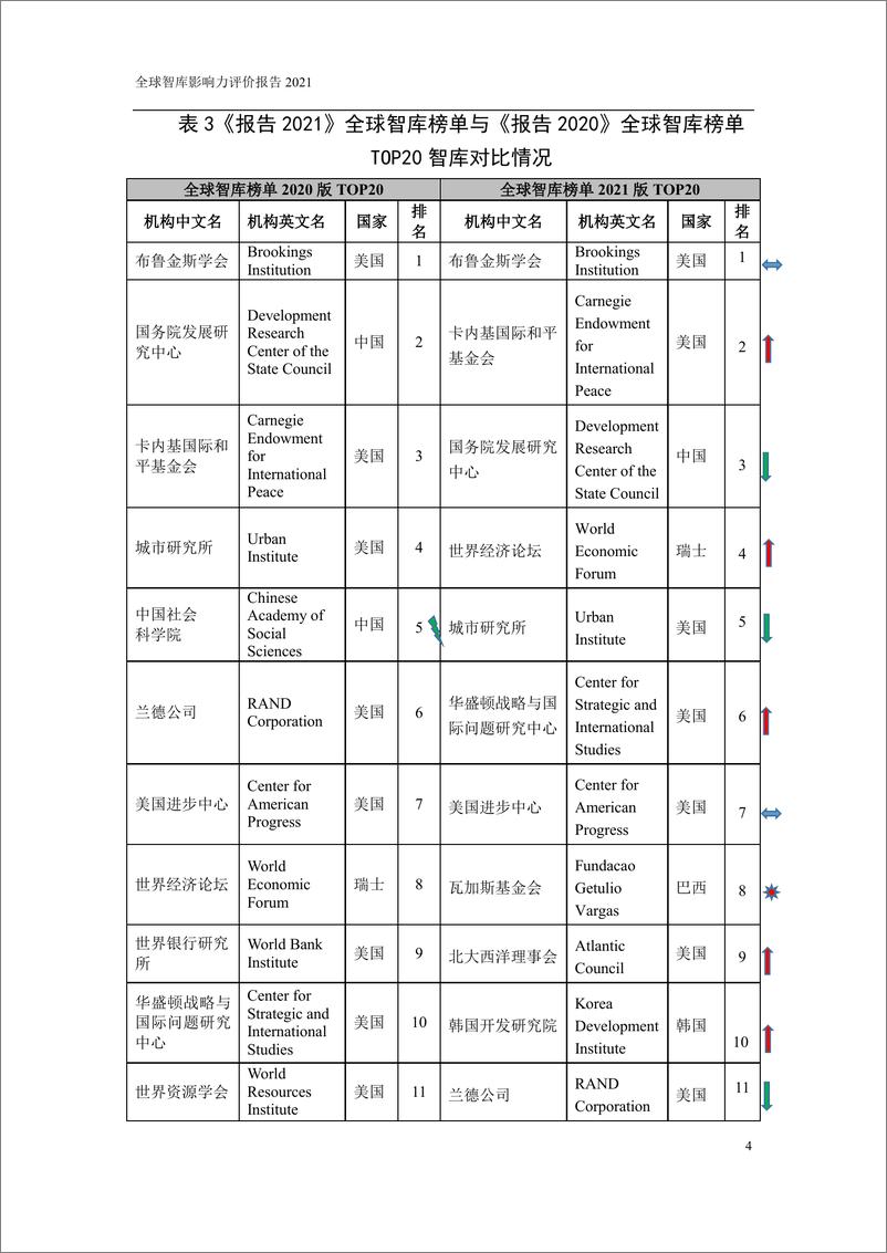 《2021全球智库影响力评价报告-27页》 - 第6页预览图