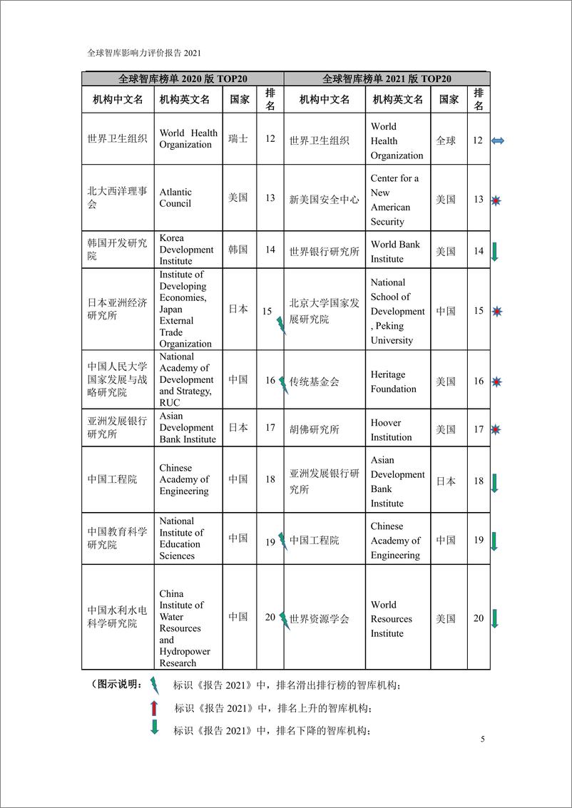 《2021全球智库影响力评价报告-27页》 - 第7页预览图