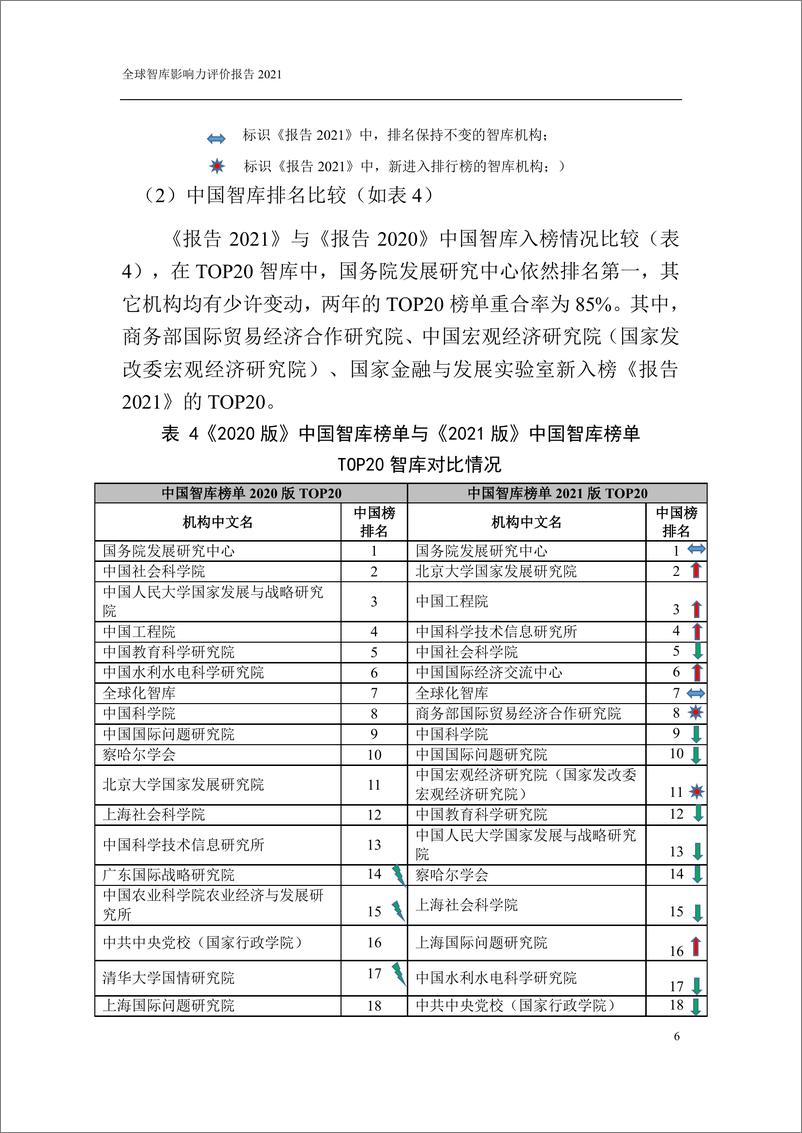 《2021全球智库影响力评价报告-27页》 - 第8页预览图