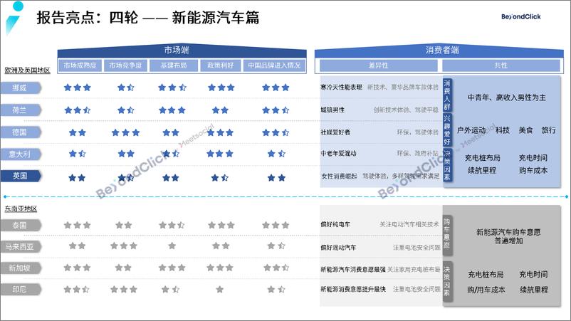 《2023绿色出行出海趋势报告-2023.06-143页》 - 第5页预览图