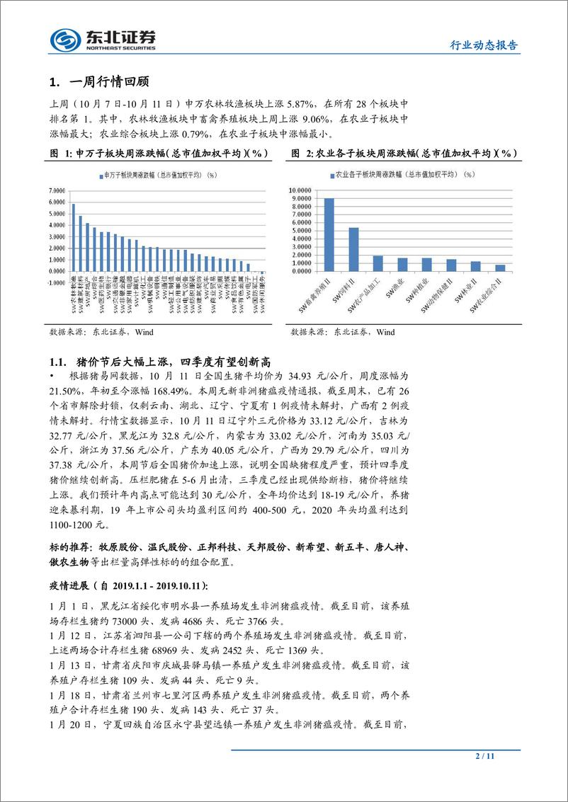 《农林牧渔行业：鸡猪价格节后大涨，四季度猪价有望创新高-20191013-东北证券-11页》 - 第3页预览图