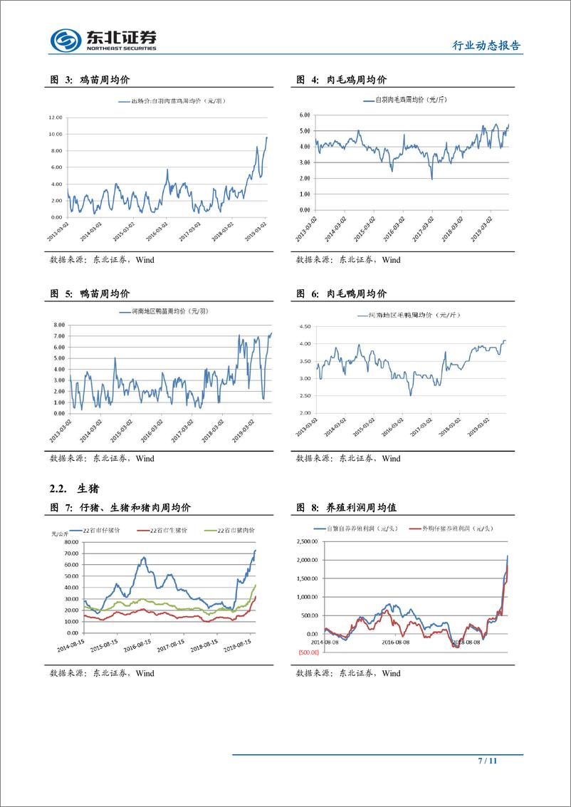 《农林牧渔行业：鸡猪价格节后大涨，四季度猪价有望创新高-20191013-东北证券-11页》 - 第8页预览图