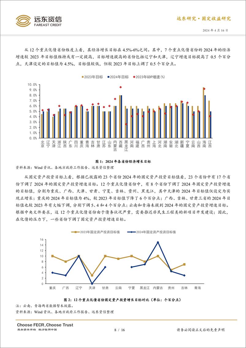 《“两会”后看今年地方化债-240416-远东资信-16页》 - 第8页预览图