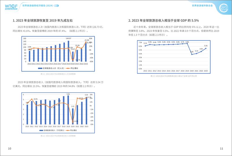 《世界旅游经济趋势报告2024简版-世界旅游城市联合会-2024-34页》 - 第7页预览图