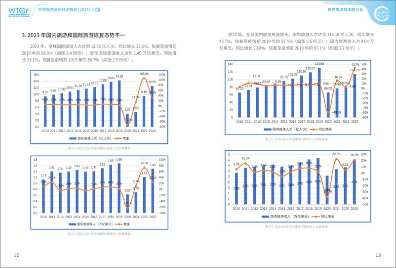 《世界旅游经济趋势报告2024简版-世界旅游城市联合会-2024-34页》 - 第8页预览图