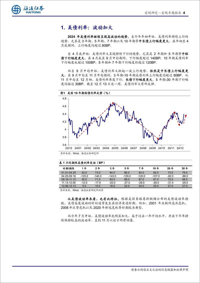 《2025年宏观展望之三：美债利率如何看？-241217-海通证券-13页》 - 第4页预览图