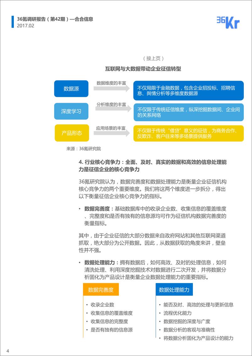 《合合信息-36Kr-调研报告-170222》 - 第4页预览图