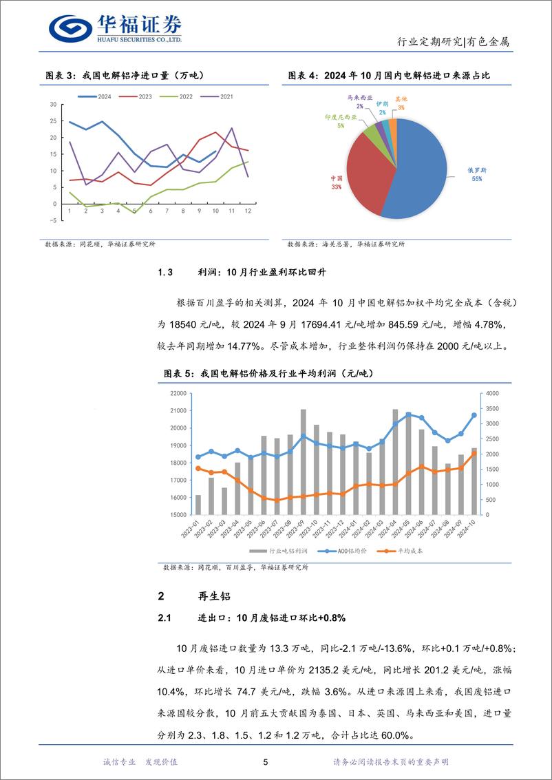 《铝行业月报：矿端复产仍有阻力，铝价中长期乐观预期不改-241128-华福证券-13页》 - 第5页预览图