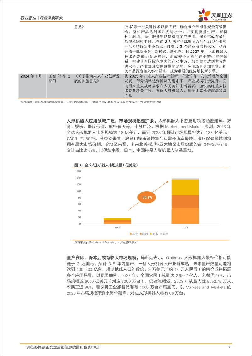 《非金属新材料行业报告：AI赋能人形机器人，PEEK及碳纤维或迎新增长极-240416-天风证券-23页》 - 第7页预览图