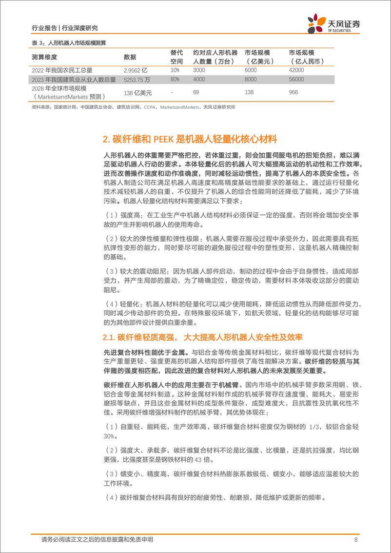 《非金属新材料行业报告：AI赋能人形机器人，PEEK及碳纤维或迎新增长极-240416-天风证券-23页》 - 第8页预览图