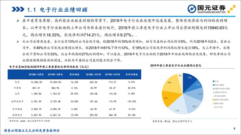 《2020年电子行业策略：春江水暖，冰消雪融-20191217-国元证券-66页》 - 第5页预览图