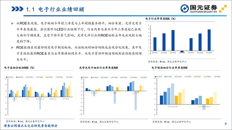 《2020年电子行业策略：春江水暖，冰消雪融-20191217-国元证券-66页》 - 第6页预览图