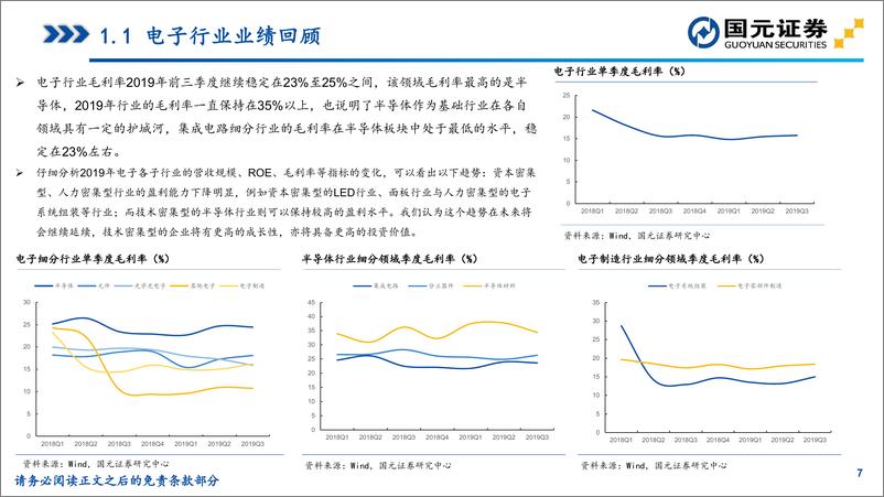 《2020年电子行业策略：春江水暖，冰消雪融-20191217-国元证券-66页》 - 第8页预览图