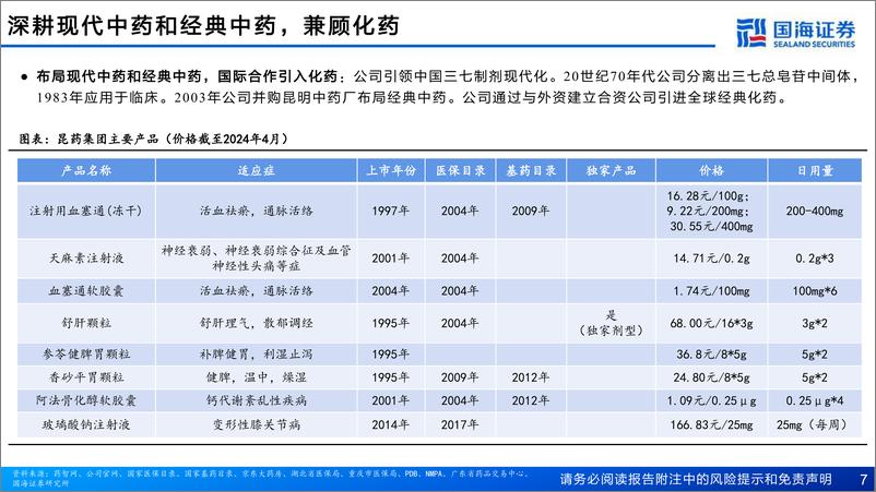 《国海证券-昆药集团-600422-公司深度报告：“777”前瞻布局老年慢病，“1381”重塑最老老字号》 - 第7页预览图