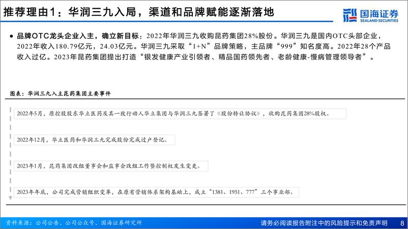 《国海证券-昆药集团-600422-公司深度报告：“777”前瞻布局老年慢病，“1381”重塑最老老字号》 - 第8页预览图