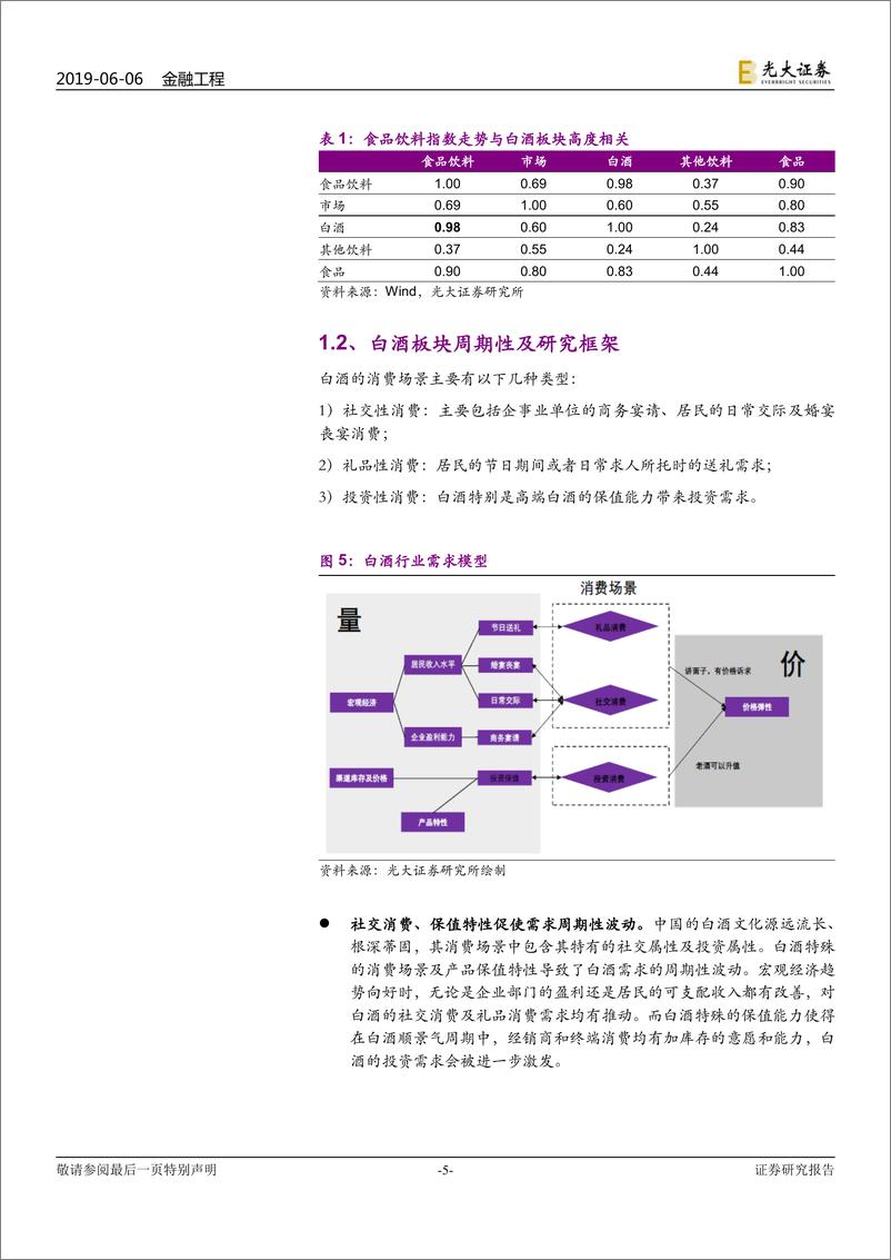 《行业景气度研究系列报告之四：白酒，三向同驱，同声相应-20190606-光大证券-23页》 - 第6页预览图