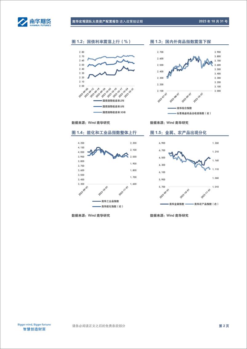 《大类资产配置报告：进入政策验证期-20231031-南华期货-21页》 - 第5页预览图