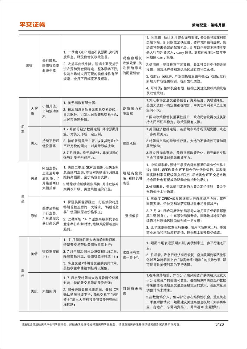 《8月大类资产展望：国内稳增长重要性提升，海外关注衰退预期演绎-240805-平安证券-26页》 - 第3页预览图