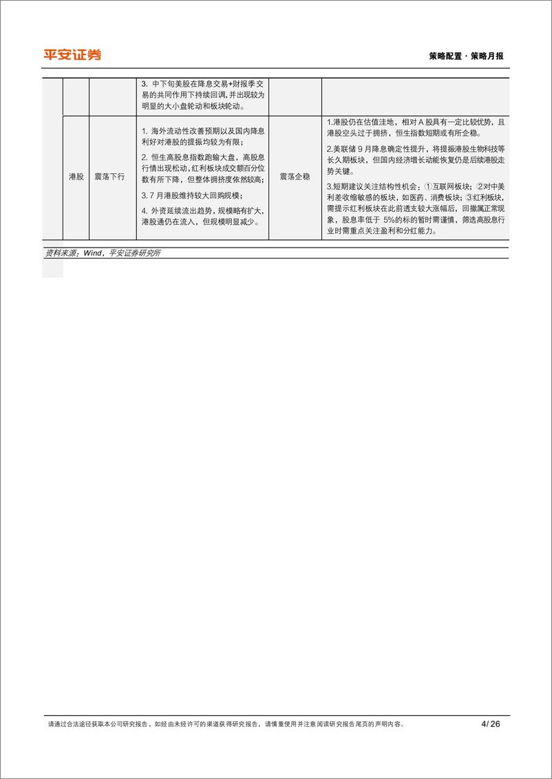 《8月大类资产展望：国内稳增长重要性提升，海外关注衰退预期演绎-240805-平安证券-26页》 - 第4页预览图