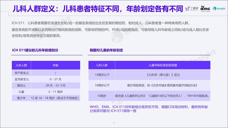 《丁香园+Insight+报告：儿童用药报告-政策篇-30页》 - 第6页预览图