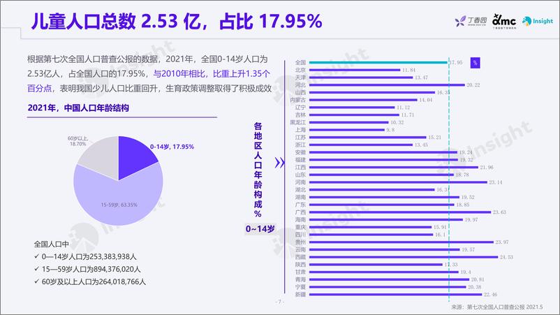 《丁香园+Insight+报告：儿童用药报告-政策篇-30页》 - 第7页预览图