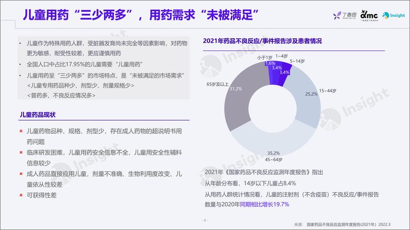 《丁香园+Insight+报告：儿童用药报告-政策篇-30页》 - 第8页预览图