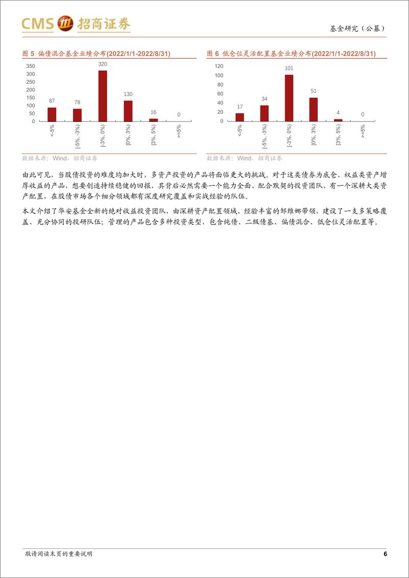 《对话华安基金绝对收益团队：资产配置与多策略协同，风险控制为首追求中长期收益-20220916-招商证券-27页》 - 第7页预览图