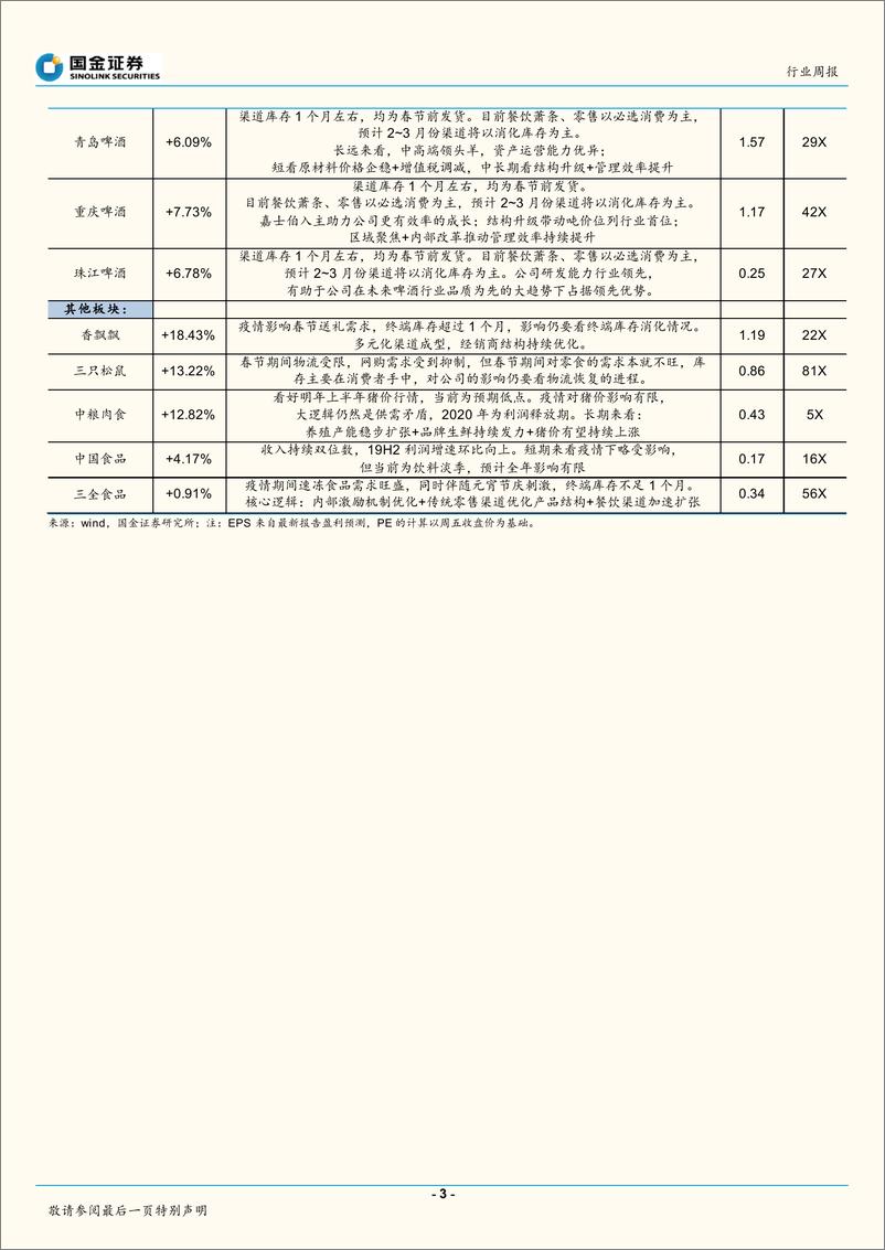 《食品饮料行业新基建专题：短期拉动消费回暖，长期助力精细化管理-20200308-国金证券-22页》 - 第4页预览图