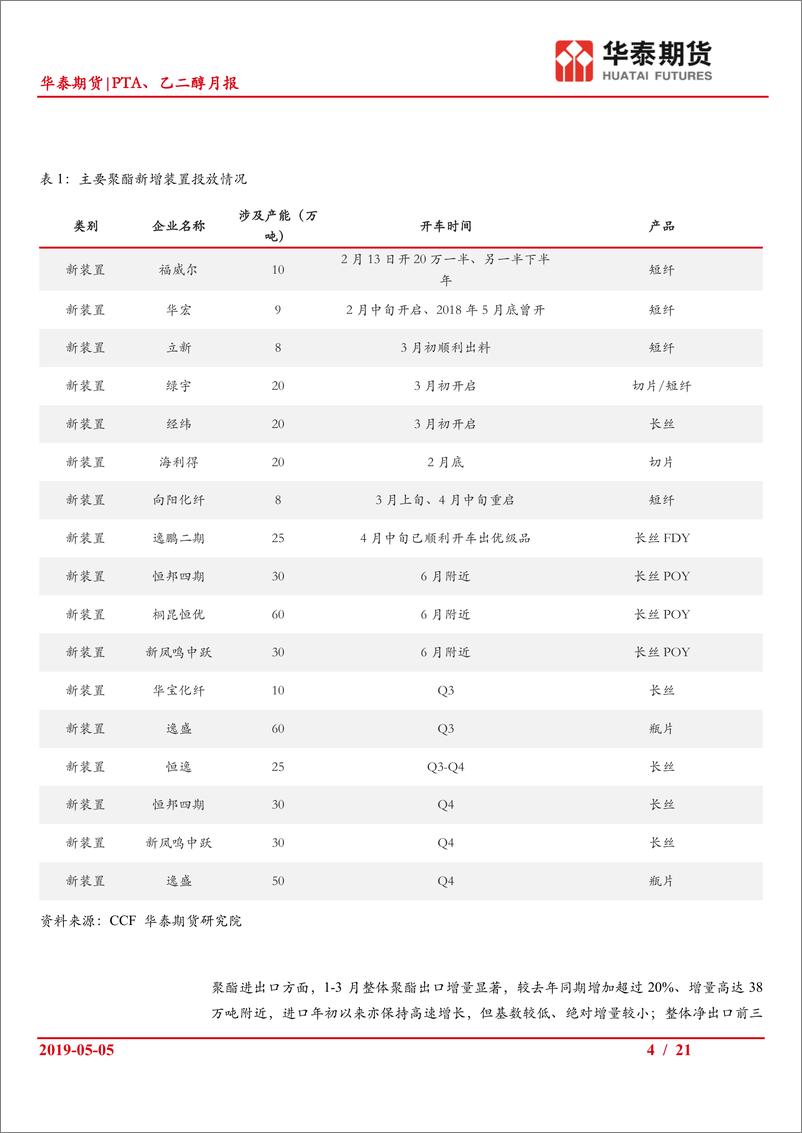《PTA、乙二醇月报：TA低估值多配思路为主，EG观望等待机会为宜-20190505-华泰期货-21页》 - 第5页预览图